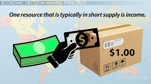 Economic Principles | Definition, Purpose & Examples