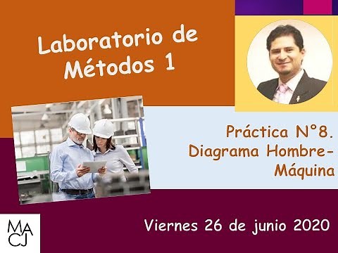 Laboratorio de Métodos 1: Diagrama Hombre Máquina