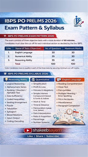 🔥 IBPS PO Prelims 2026 Syllabus & Exam Pattern