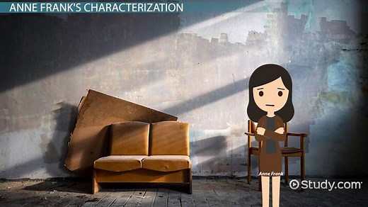 Anne Frank's Diary of a Young Girl Characters: Traits & Analysis