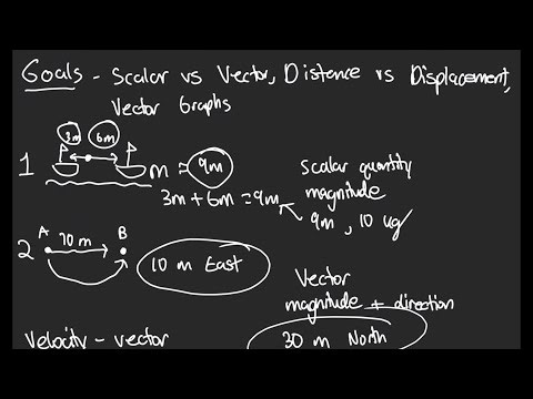 Vector vs Scalar, Distance vs Displacement, Velocity vs Speed, Graphing with Vectors Part 1
