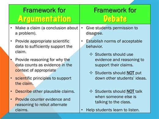 6.S.1A.7 Practice 7: Engaging In Argument From Evidence