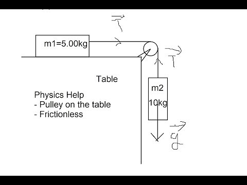 Physics Help: Find the acceleration and tension on the cable / the string passes frictionless pulley