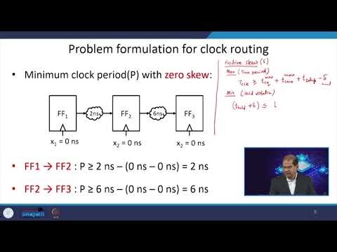 Clock Routing Algorithms I #swayamprabha