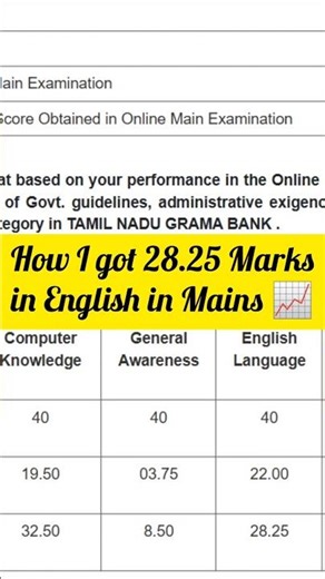 How I Scored 28.25 in English Mains! 🎯 | My Exact Preparation Strategy #shorts