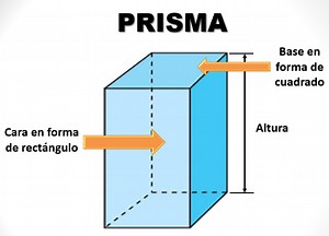 ¡Prismas y más prismas! - Matemáticas Segundo de Primaria