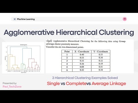 Agglomerative Hierarchical Clustering | Solved Problems on Single, Complete & Average Linkage