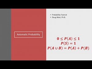 Axiomatic Probability Explained: The Foundation of Probability Theory