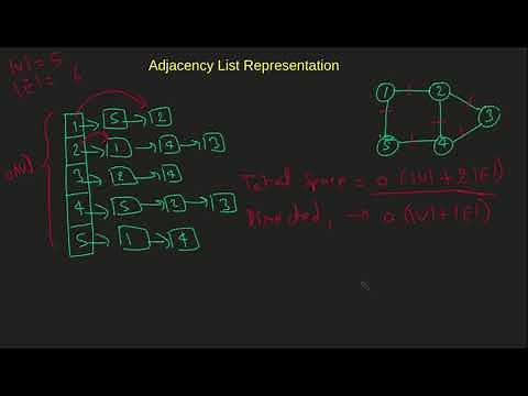 1. Introduction to Graph Data Structure | Graph Data Structure