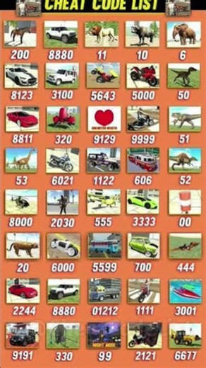 🔥to the *Ultimate Indian Bike Driving 3D Cheats 2025* video! 🔥