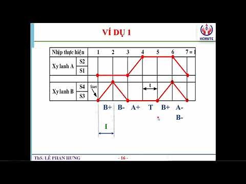 Bài giảng điều khiển theo tầng Điện - Khí nén