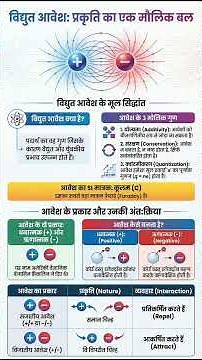 Electric Charge and Its Types – Quick Science Explained