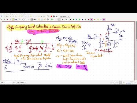High frequency calculation in Common Source Amplifier using Miller Theorem with Concept