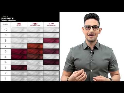 Lumishine Product Knowledge Series...Chapter 2: Permanent Créme Color NEW