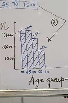 What is statistics #mathematics #mathexam #maths #statistics #education