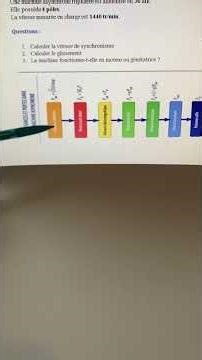 Exercice corrigé.Machine asynchrone ( MAS).