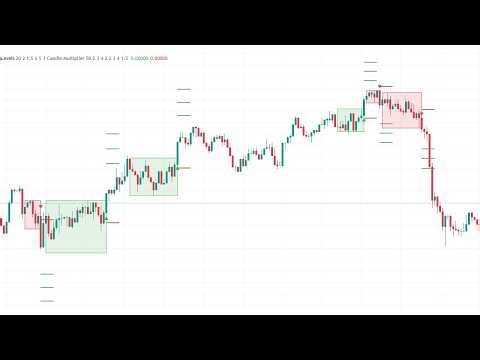 Smart TradingView Indicator 2026 || New TradingView Signal Algorithm – Free Download