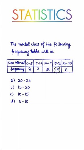 Class 10 Maths | Chapter 13 Statistics | Important MCQs 📊