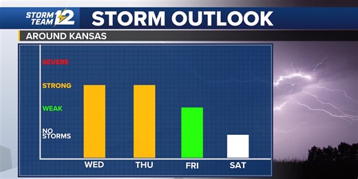 Storm chances return to Kansas through Thursday