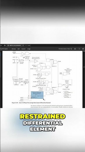 How Harmonic Restraint Is Applied in Transformer Differential Protection
