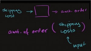 Recognizing functions from verbal description word problem