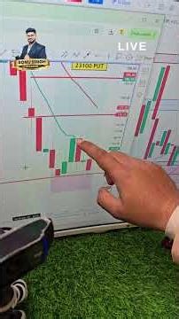 Options Trading SECRET💵💸 | Risk management in options trading #trading #livetrading #cryptotrading