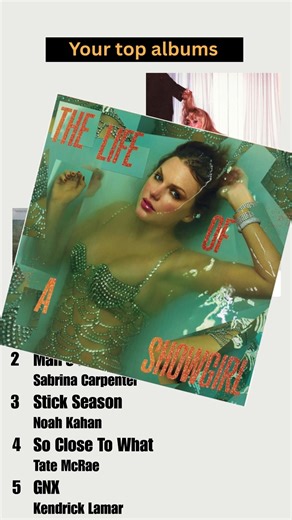 You streamed them, now own them! Shop all your favorite artists at ccmusic.com! What were your top albums this year? #SpotifyWrapped #Spotify #topartists #topalbums #vinyl #vinylrecords #musiclovers #vinylcollection | Collectors' Choice Music