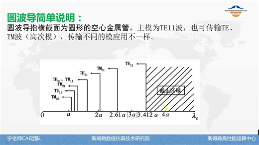 ANSYS HFSS 圆波导仿真分析