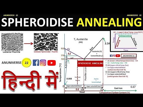 Spheroidise Annealing