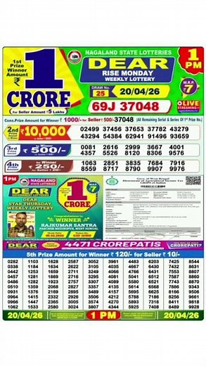 Nagaland Start Lottery Result Start Lottery Today 1pm Sambad Live 20/04/2026 Night Sambad live