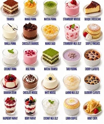 Milk Products Names in English | Cake, Cheese, Butter, Paneer & More | Dairy Vocabulary
