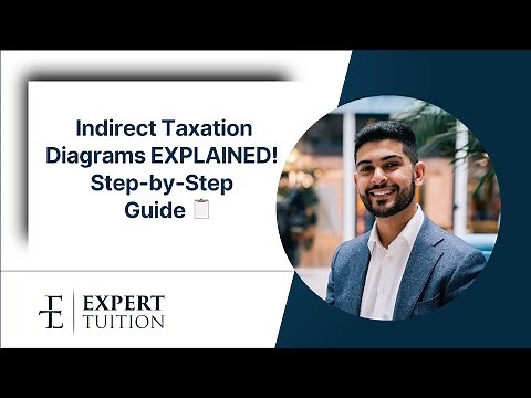 A-Level Economics [Theme 1]: Indirect Taxation Diagrams EXPLAINED! Specific & Ad Valorem Tax