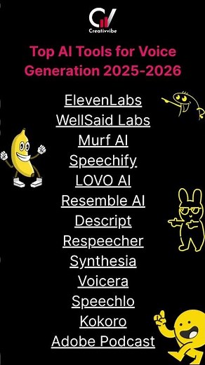 The Future of Voiceovers is Here! Meet the Top 13 AI Voice Generators