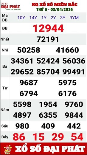 Kết Quả Xổ Số Miền Bắc Thứ Sáu Ngày 3 Tháng 4 Năm 2026 | XSMB Thứ 6 Hàng Tuần