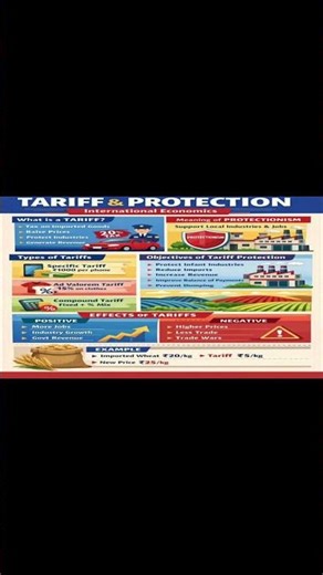 Tariff and Protection Explained | International Trade Economics