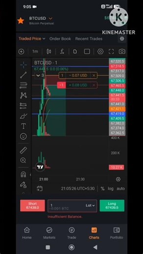 trading (DAY9) #stockmarket#nifty#trending#youtubeshorts#shorts#viral#trading#crypto#bitcoin #gold