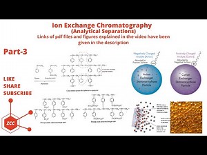 Chromatography Part 3 | Ion Exchange Chromatography | Cation and Anion Exchange Resin | ZCC