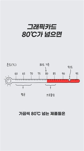 Optimal Operating Temperature for Graphics Cards