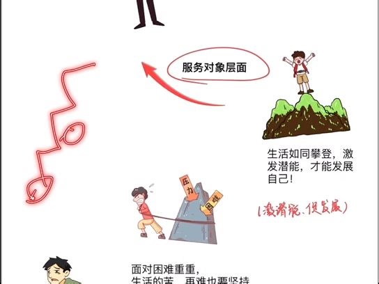 5分钟速记（图解记忆）社会工作的目标
