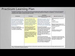 How to complete the practicum learning plan