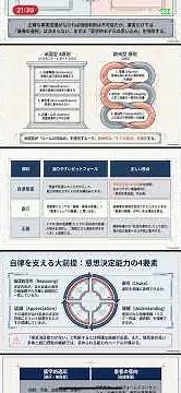 医療倫理4原則について考えていきましょう #理学療法士 #医療倫理 #4分割