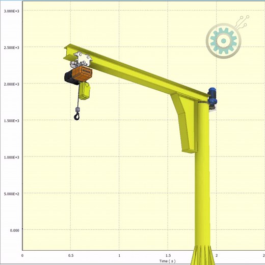 Invierte en tu Futuro con Ansys y Profesional Inventor