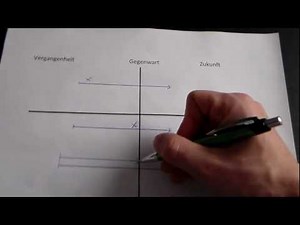 Present Perfect | Englisch