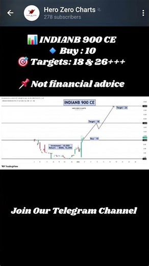 INDIANB 900 CE 🚀 | ₹10 to ₹26+? 💣 #Shorts