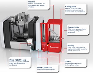Mitsubishi Electric Automation Launches Machine Tending Offering for LoadMate Plus