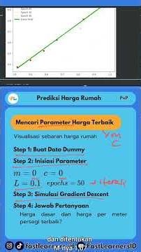 Model harga terbaik dengan gradient descent #fastlearners #samasamapaham #pvp #python #rumah
