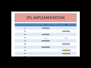 2PL|Two-Phase locking protocol