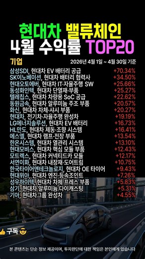 배터리·전장·부품 🔥 현대차 생태계 4월 수익률 결산