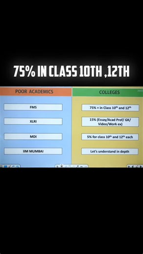 Quantastic Rahul on Instagram: "75%"