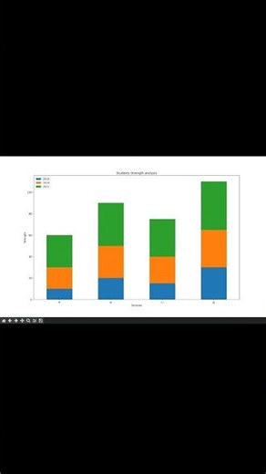 Python + Pandas Visualization Trick Every Beginner Should Know